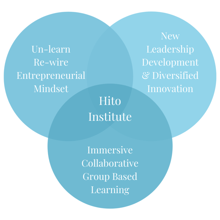 wsl_corp innovation VENN (1)